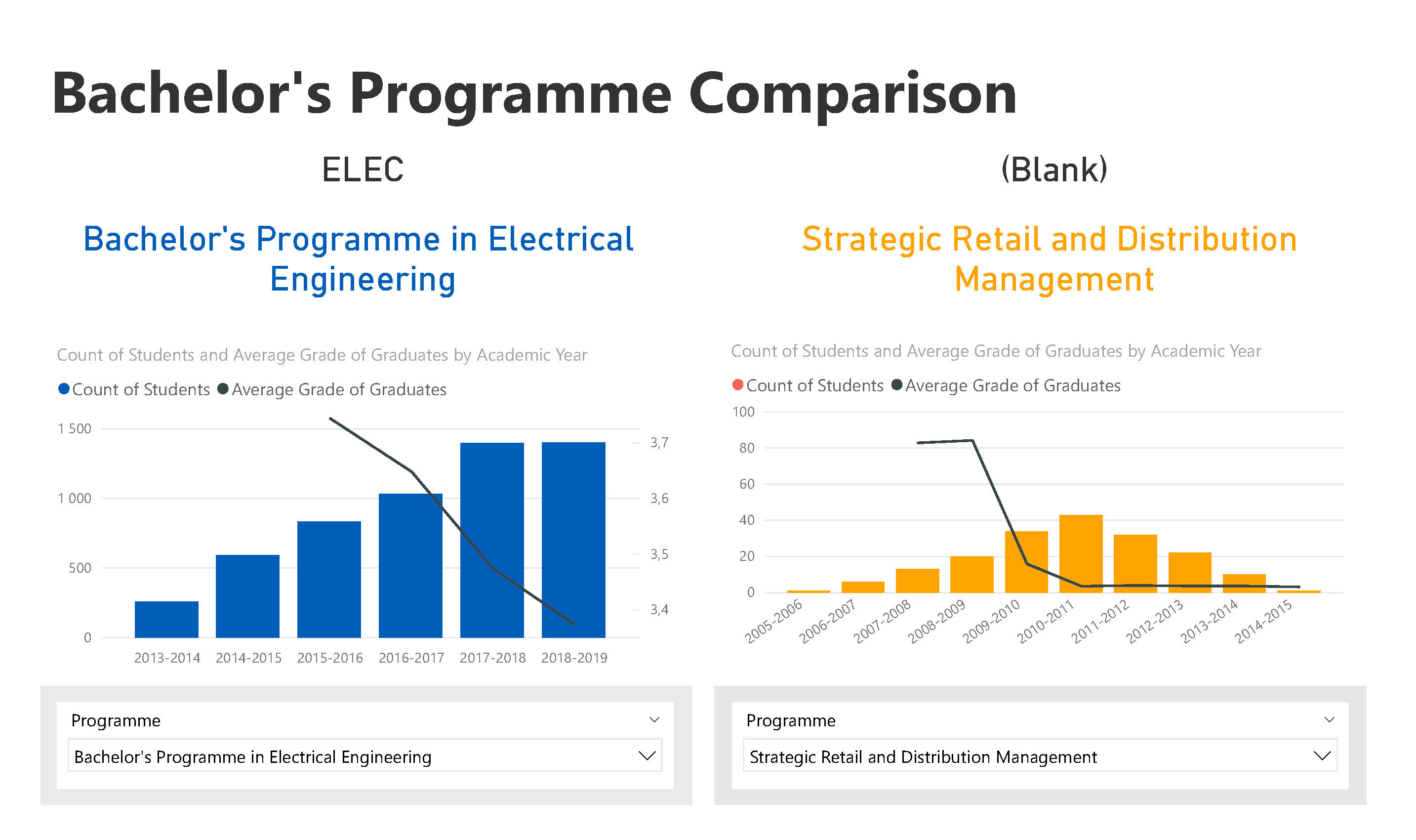 comparative dashboard (3/5)