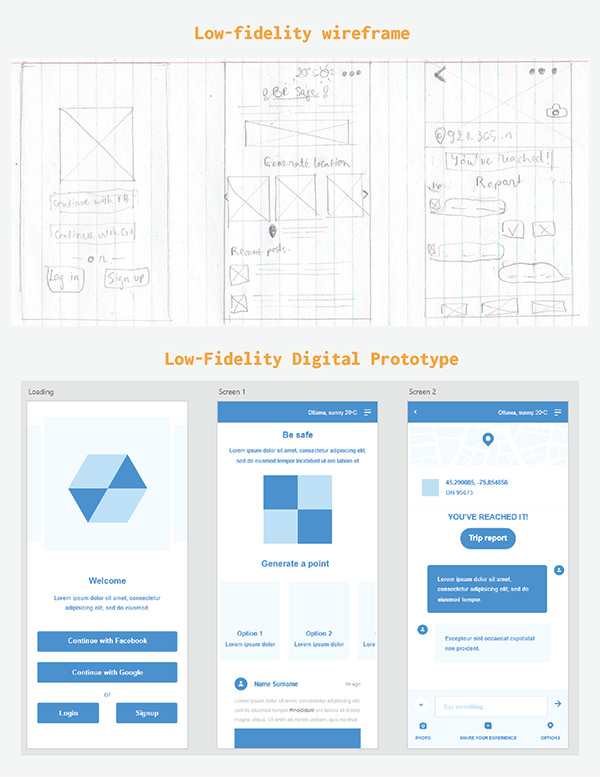 Wireframes