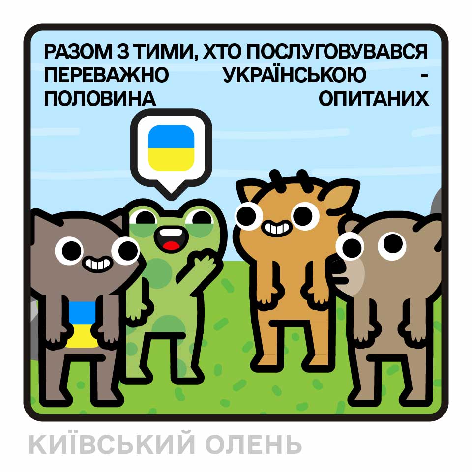 РАЗОМ З ТИМИ, ХТО ПОСЛУГОВУВАВСЯ ПЕРЕВАЖНО УКРАЇНСЬКОЮ ПОЛОВИНА ОПИТАНИХ