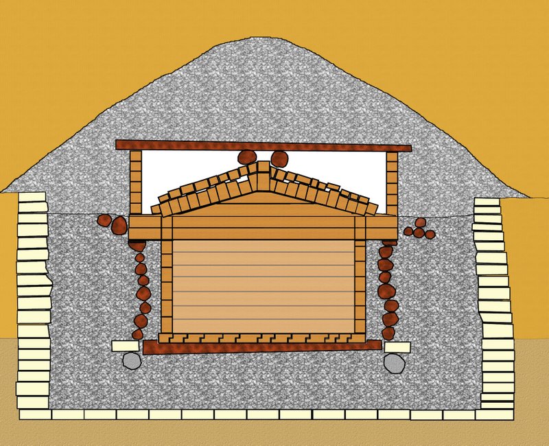 Midus Tumulus | Turkey