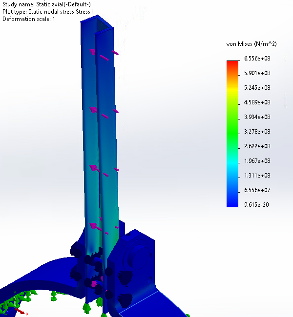 Material stress due to forces exerted by wind and creek flow onto the system