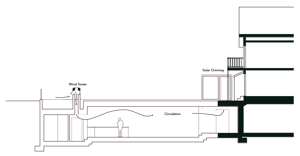 This method of airflow uses the wind tower, installed where there is the large amount of windflow, and the stairwell which becomes a solar chimey. The air is taken in through the wind tower moving through the forced pathway of the corridor then exiting through the solar chimeny and doors. The solar chimney can also be used as a source of heat in the winter.