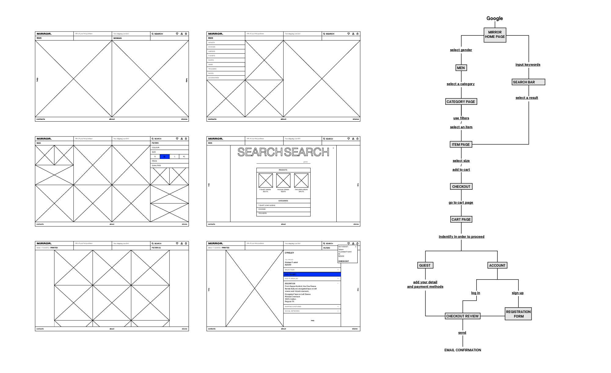 Wireframes and User Map