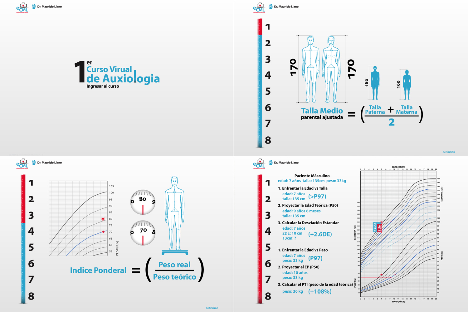 2010/ Modules d'apprentissage en ligne - eMCL - Clínica San Ignacio