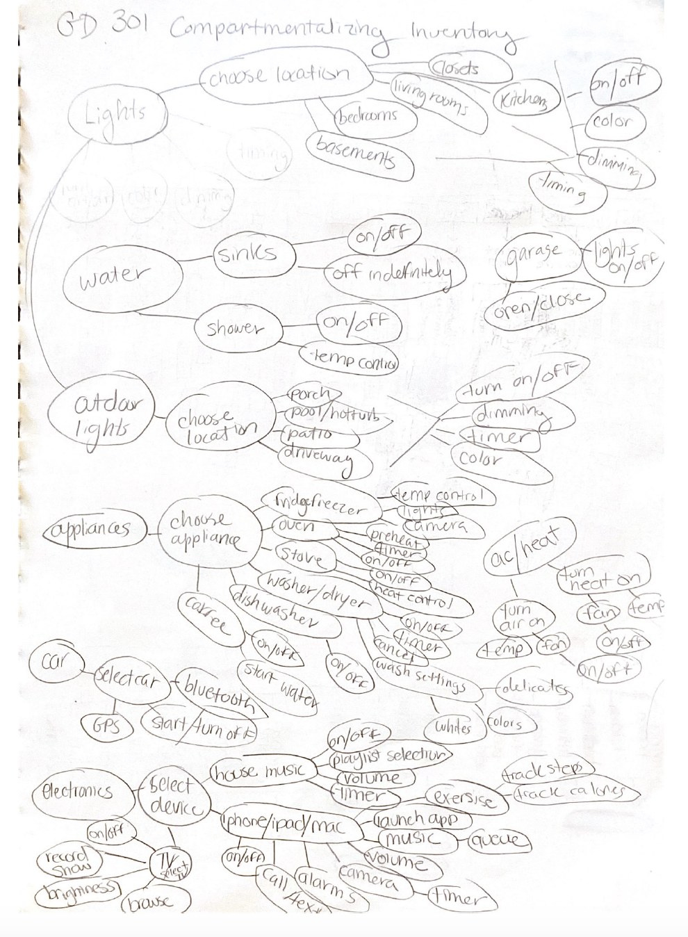 Idea Web
