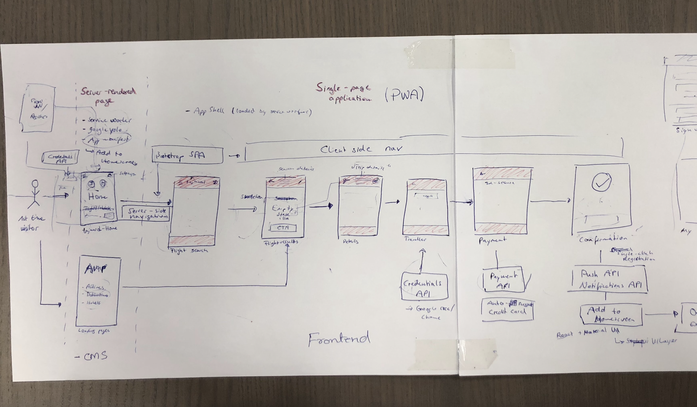 flow map with tech planning