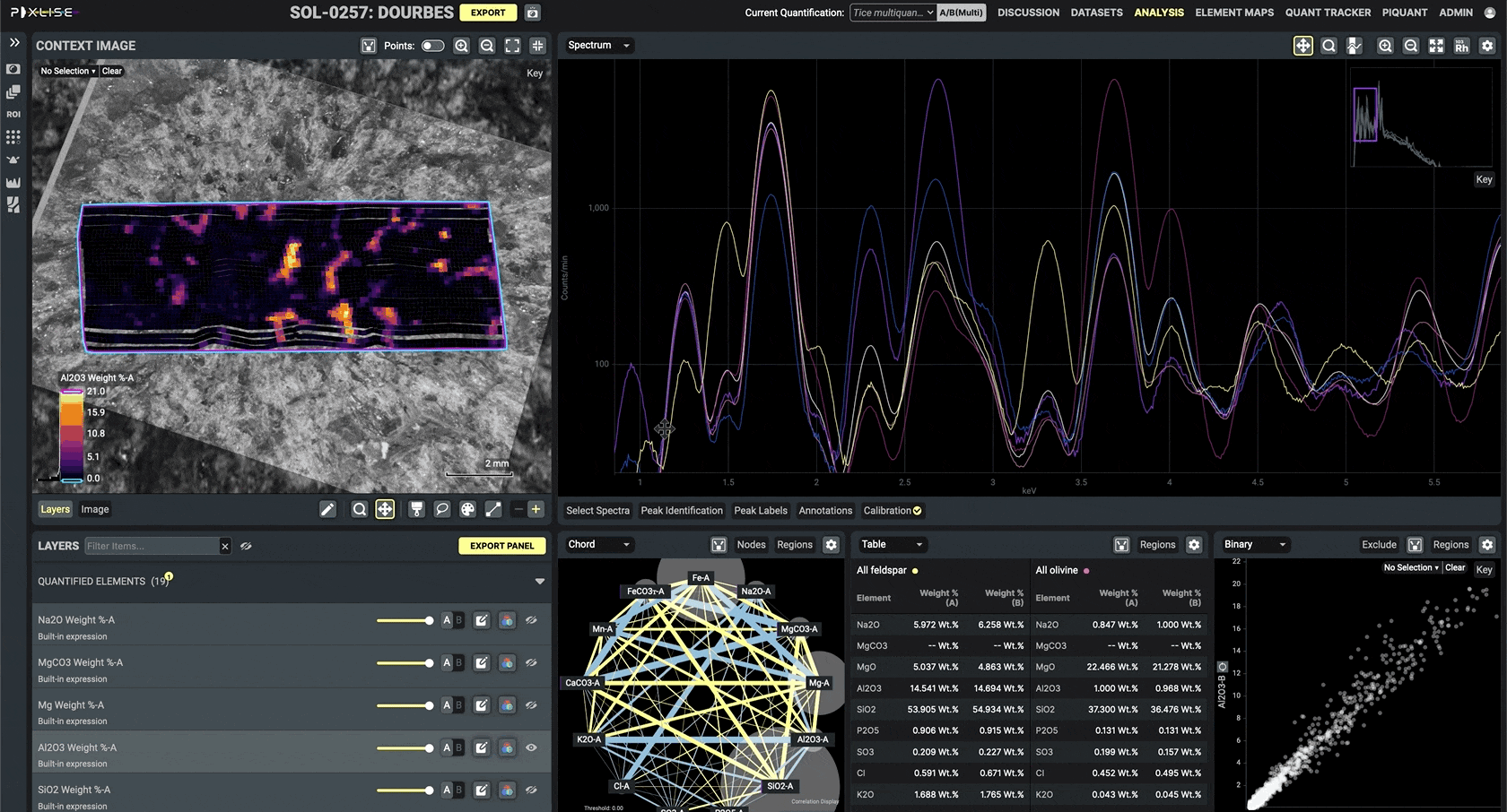 Then, scientists use PIXLISE to analyze Mars data