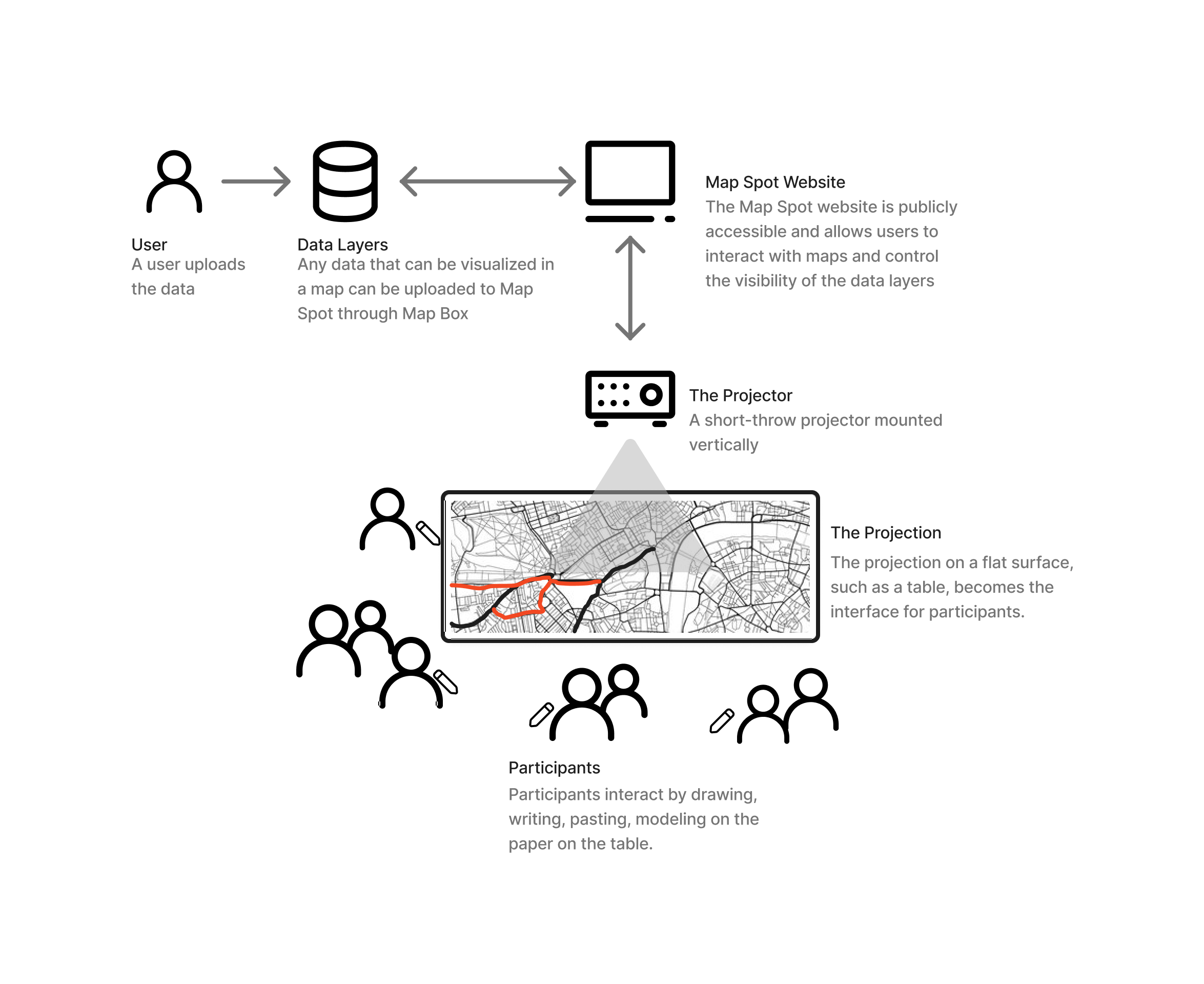 Map Spot Schematic