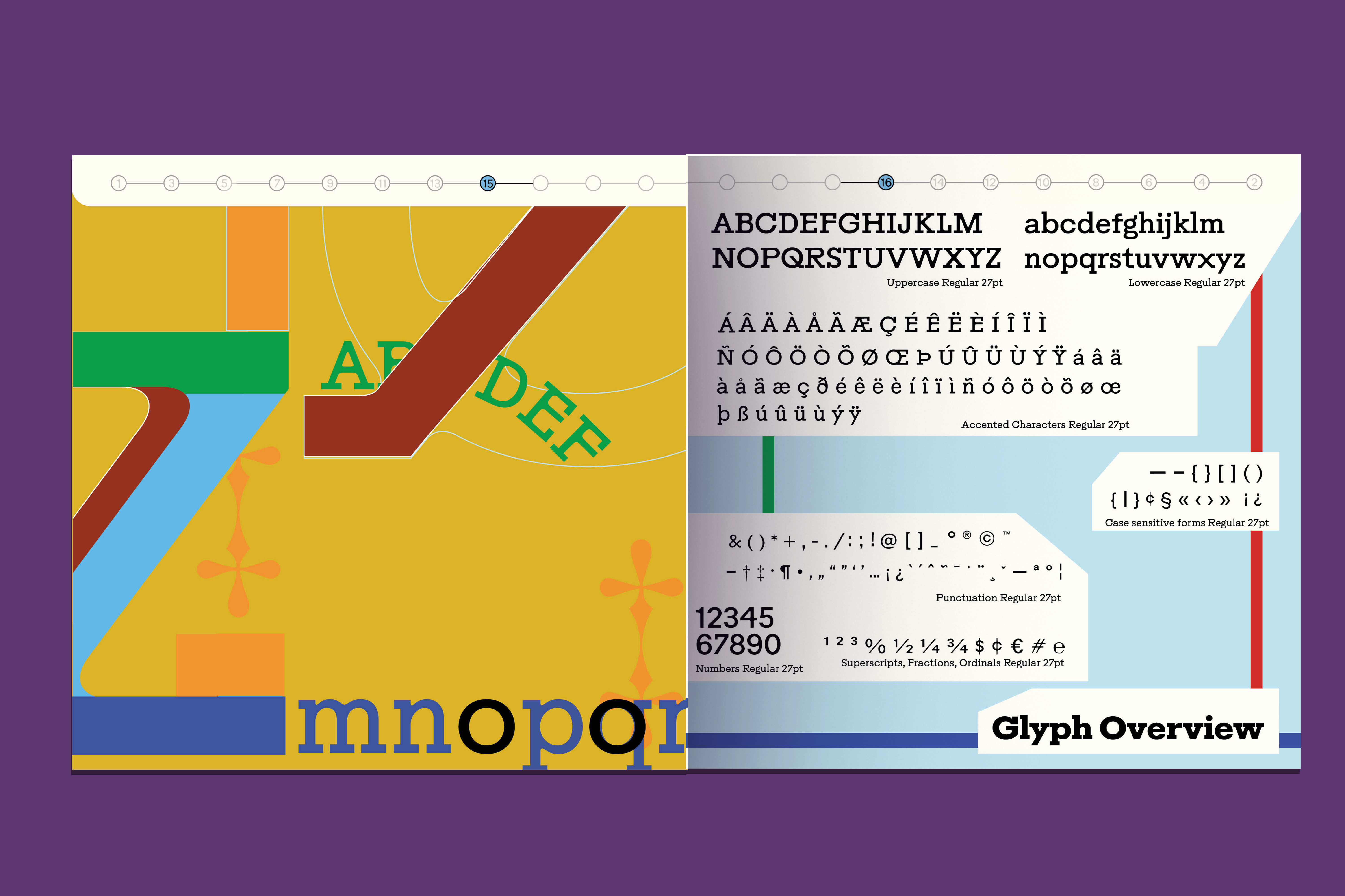 Resonanz B Type specimen - Glyph Overview