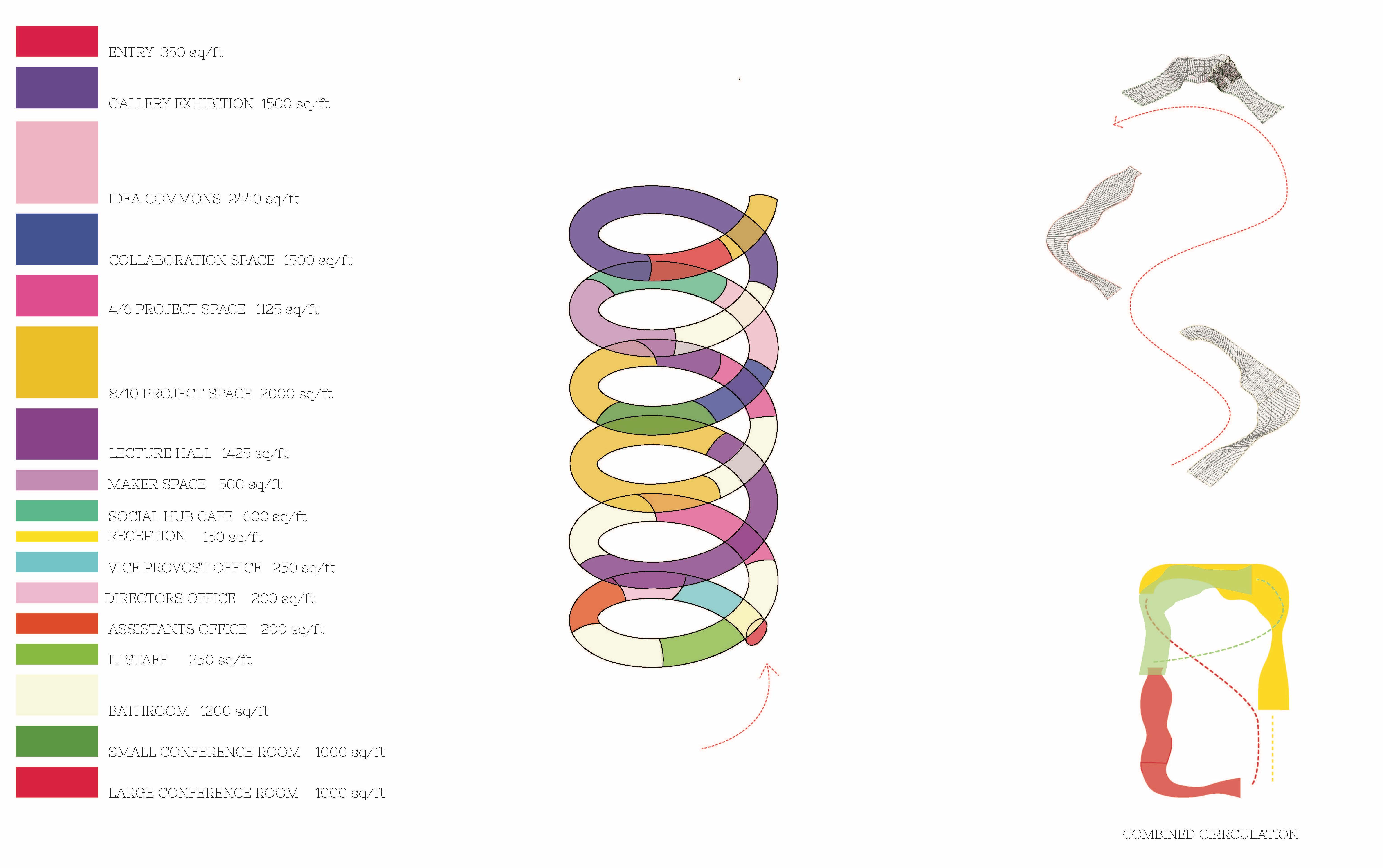 Diagram showing program breakdown, how they connect to each other, and the circulation of the building