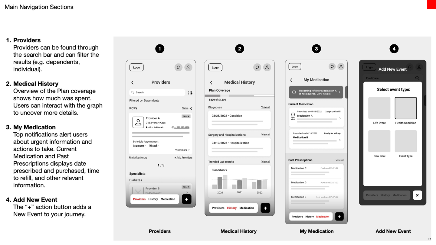 Breakdown of the navigation and primary sections on the home screen