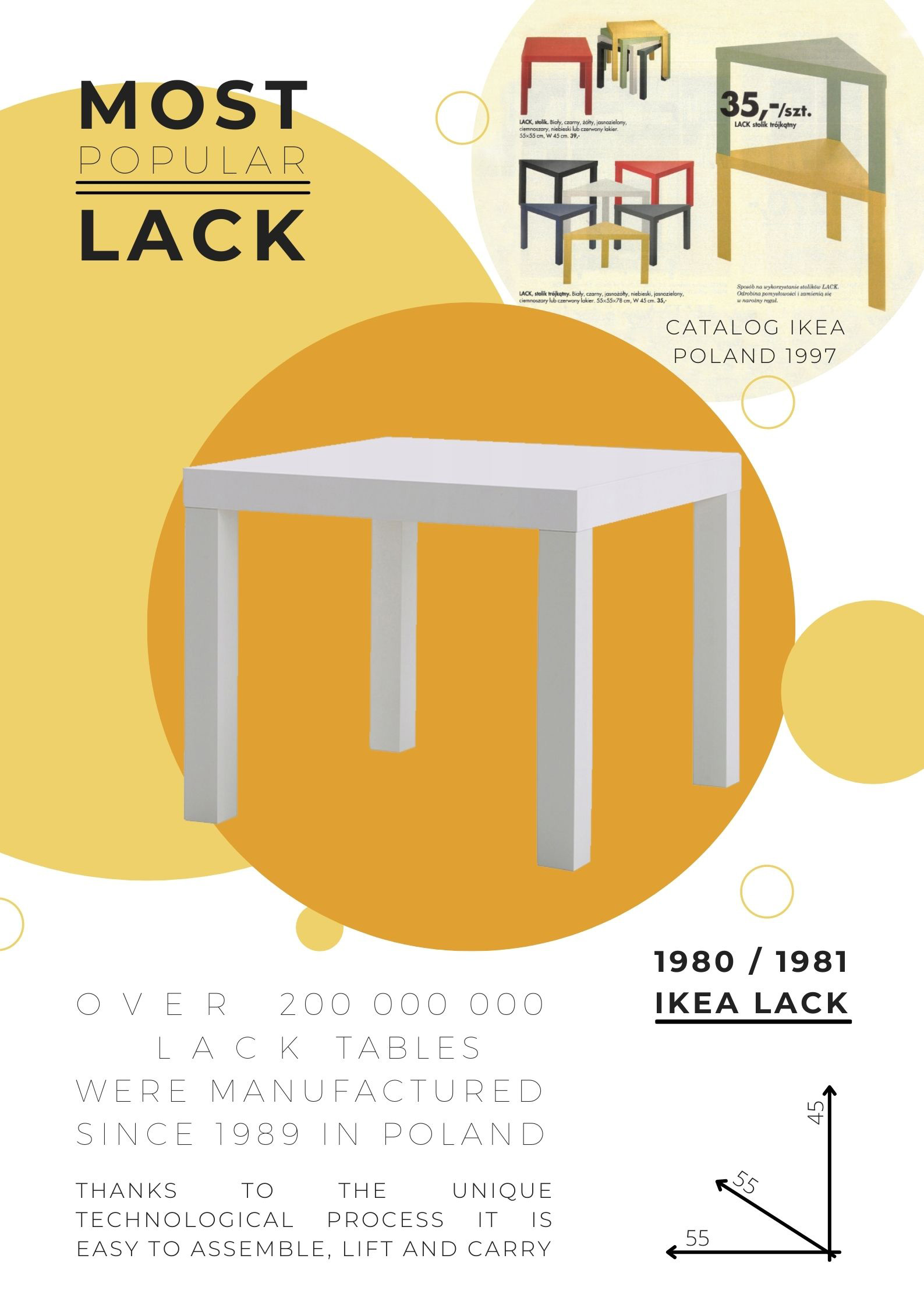 Izabela Siwińska, Most polular – Lack