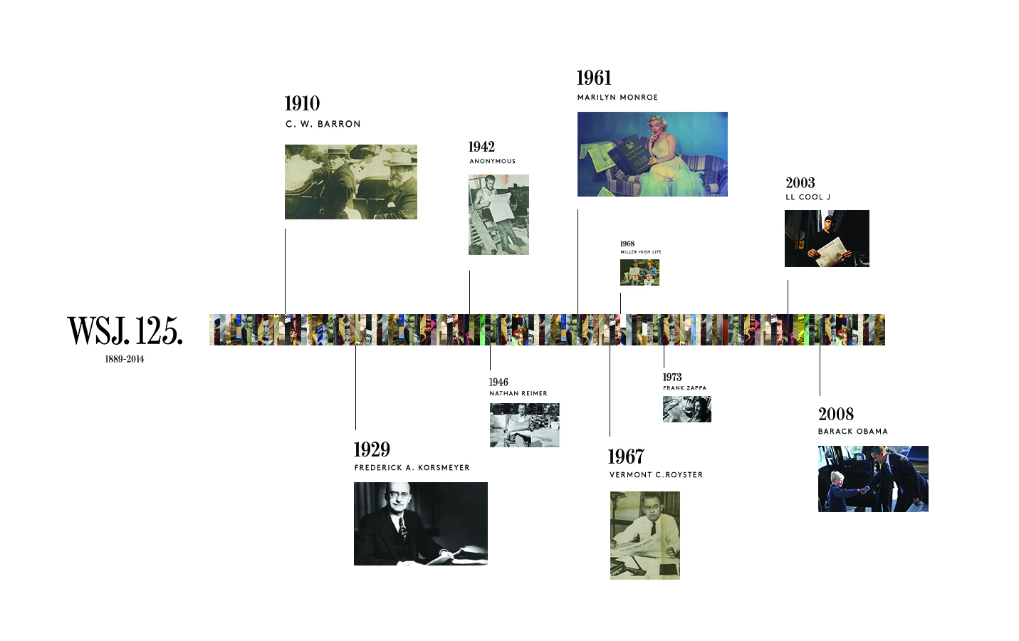 Wall Street Timeline