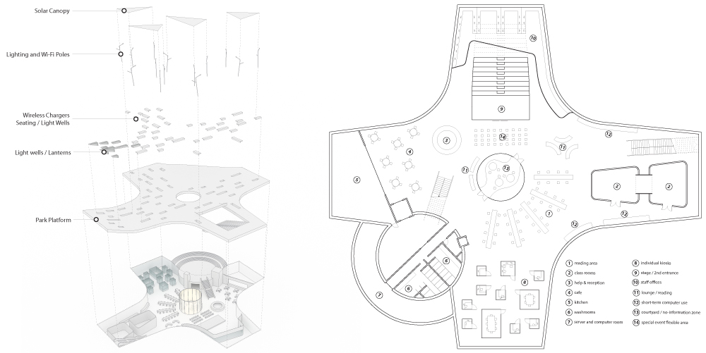Plan and exploded diagram of NDL