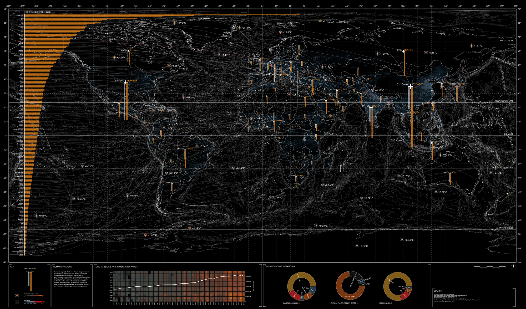 Global greenhouse gas emissions over 50 years