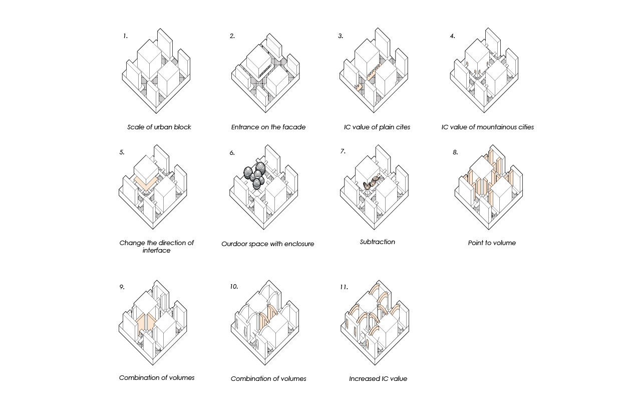 Form Generation