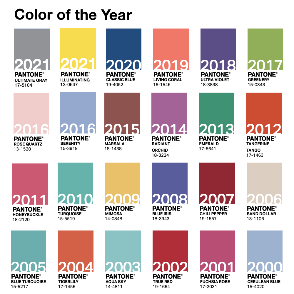 Pantone Trends: Clashing Colors, Considering the Color of the Year ...