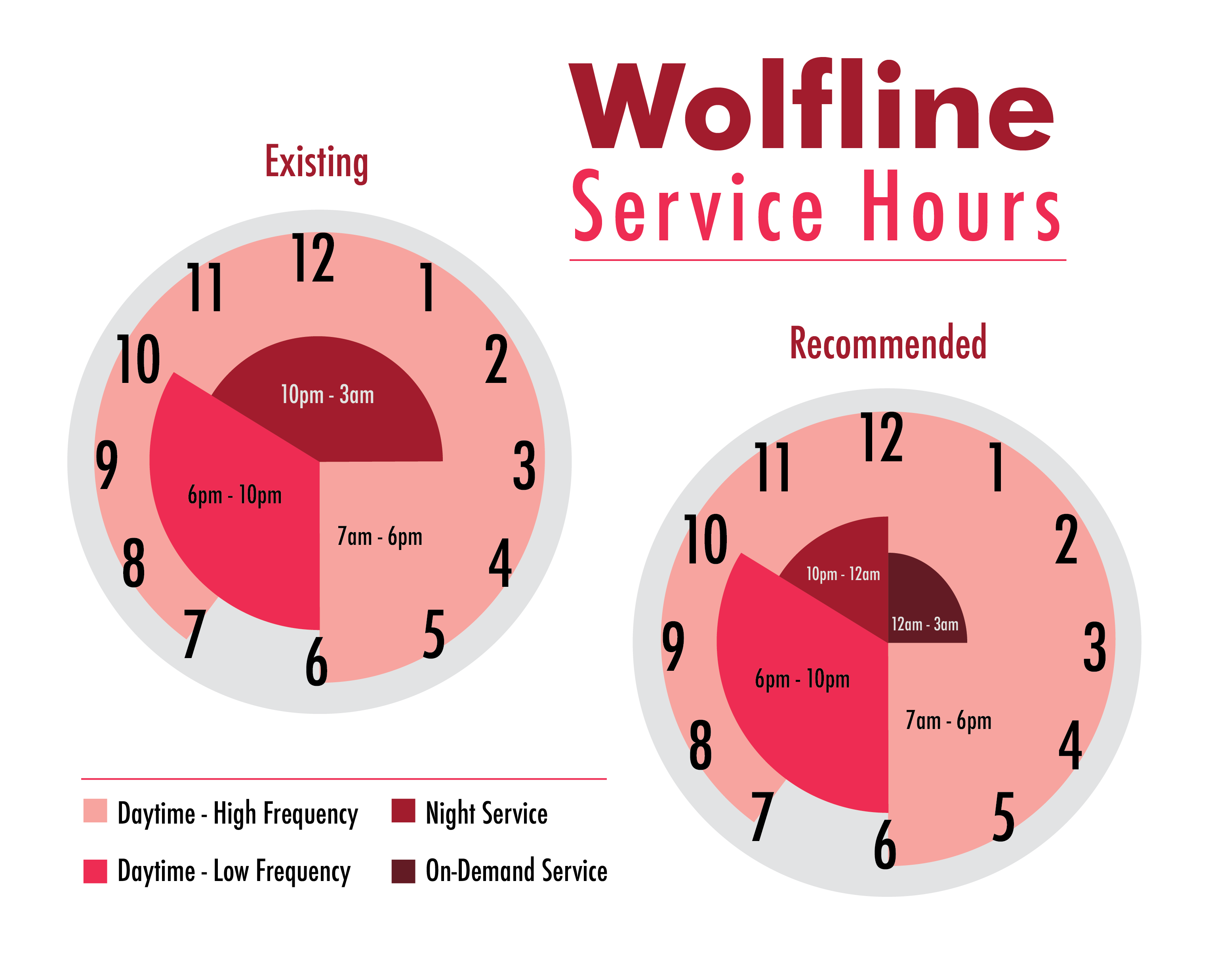 Wolfline Service