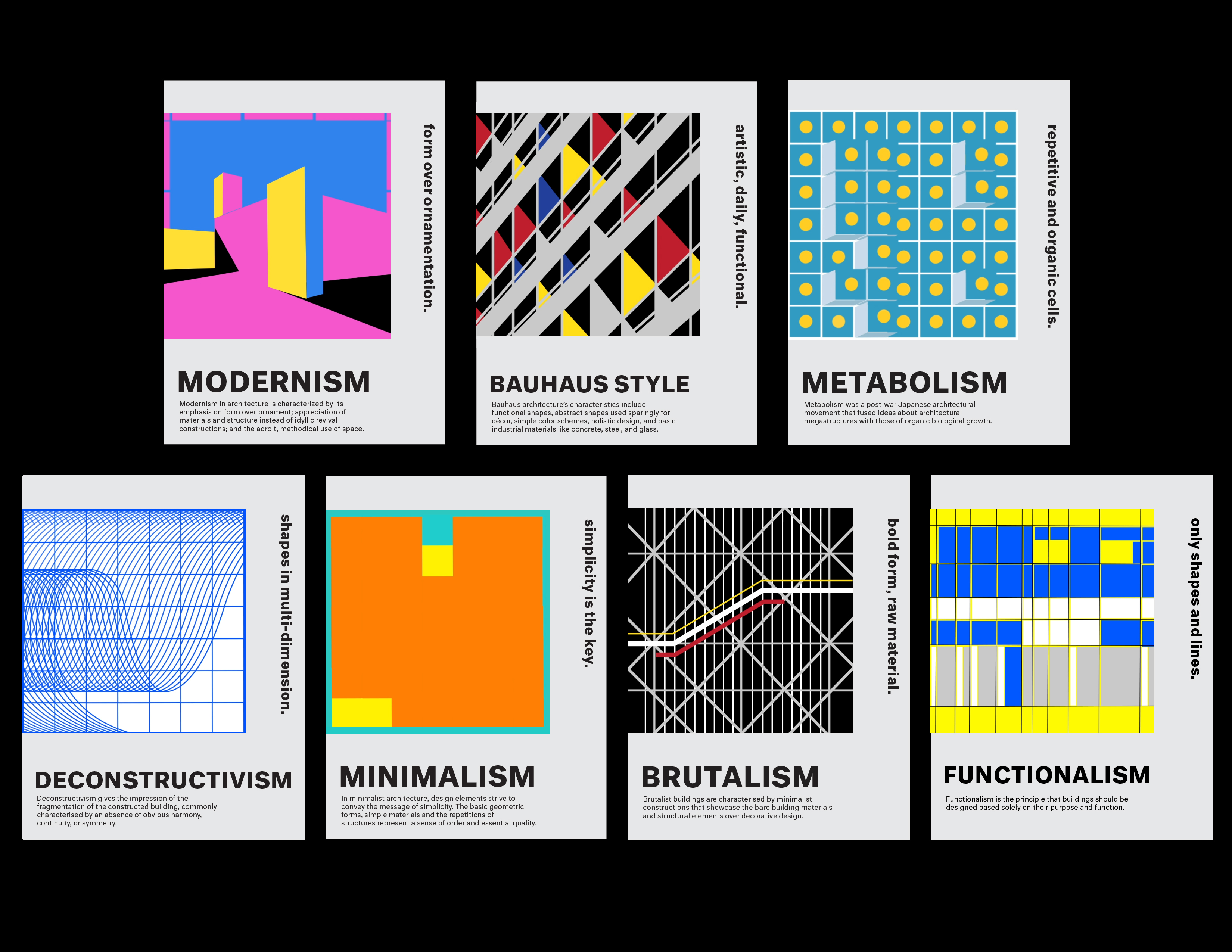 Modernism in Architecture  Definition, Movement, Examples