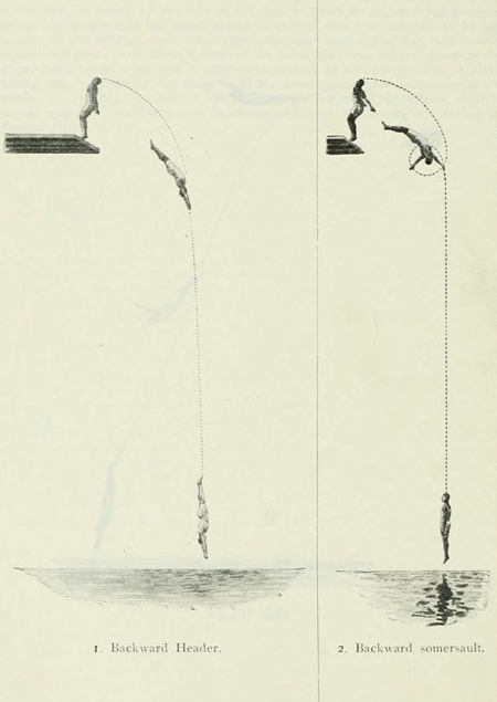 Olympic Diving Diagrams (1912)