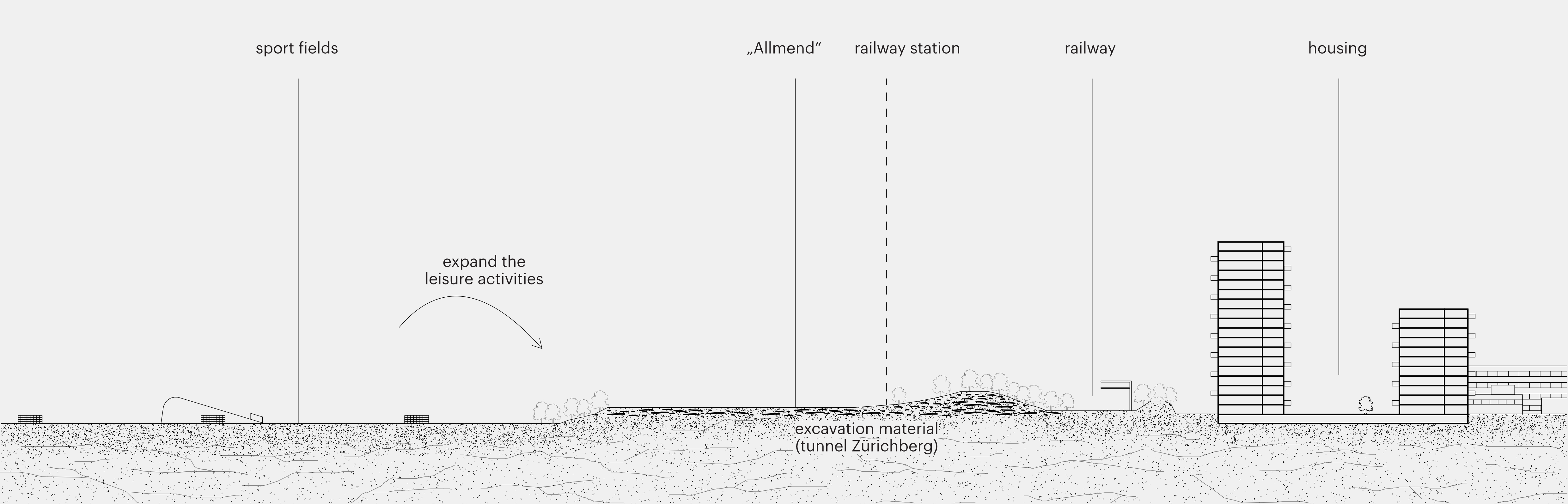 Section of the "Allmend" and surrounding, situation today.