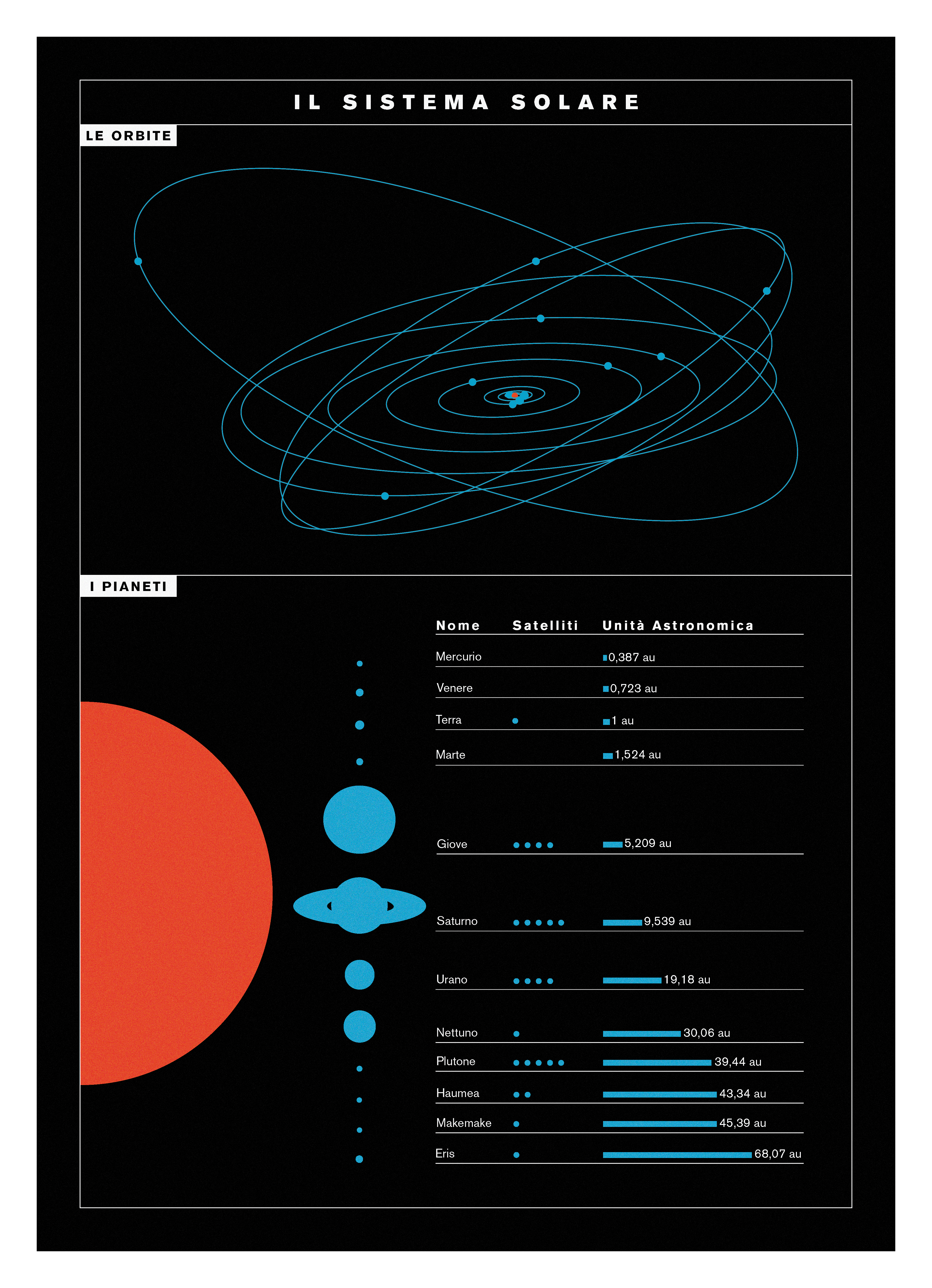 Alternative layout of the infographic