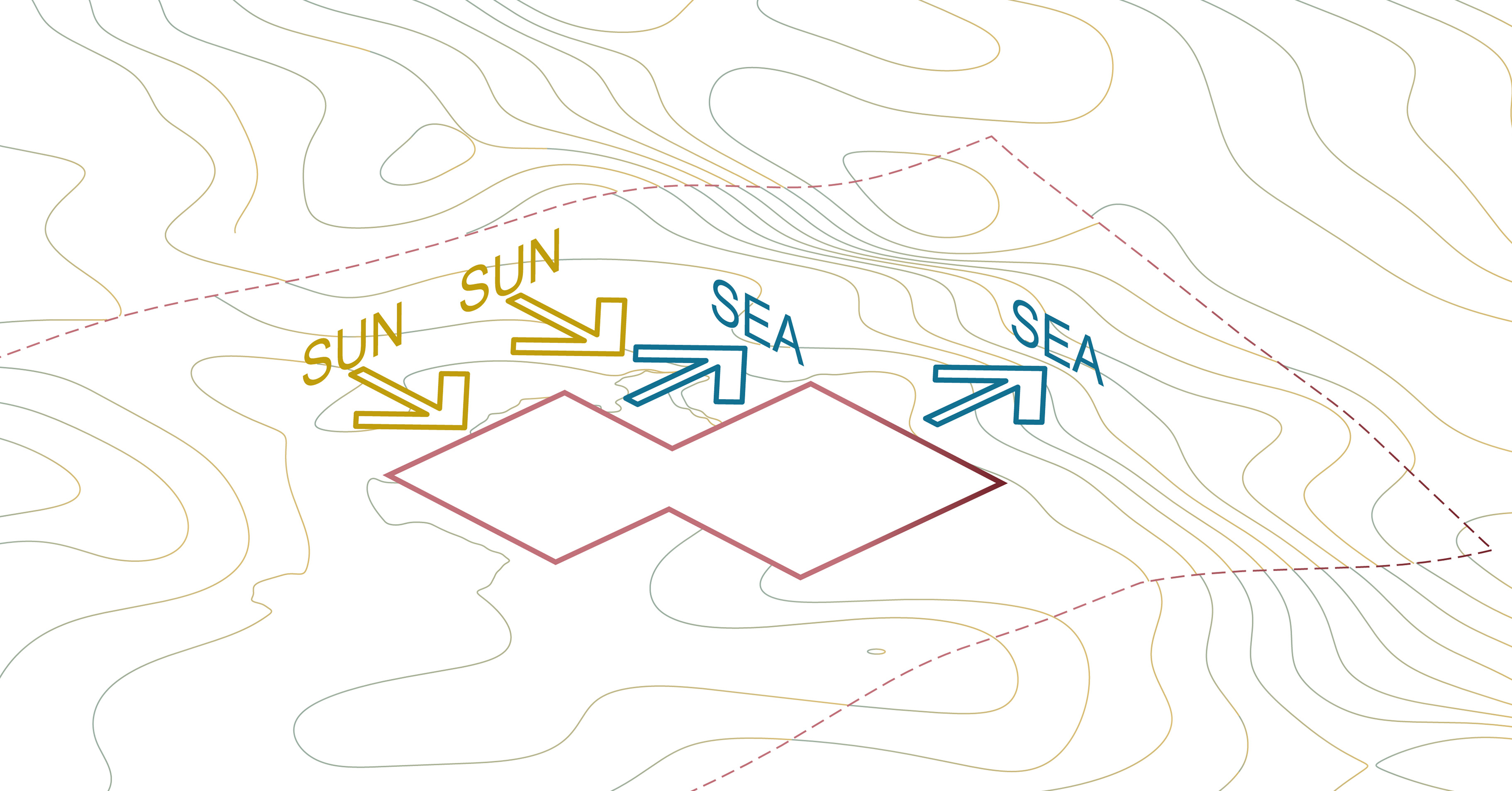 Breaking the house down into two volumes creates more rooms that can face the sun and sea simultaneously.