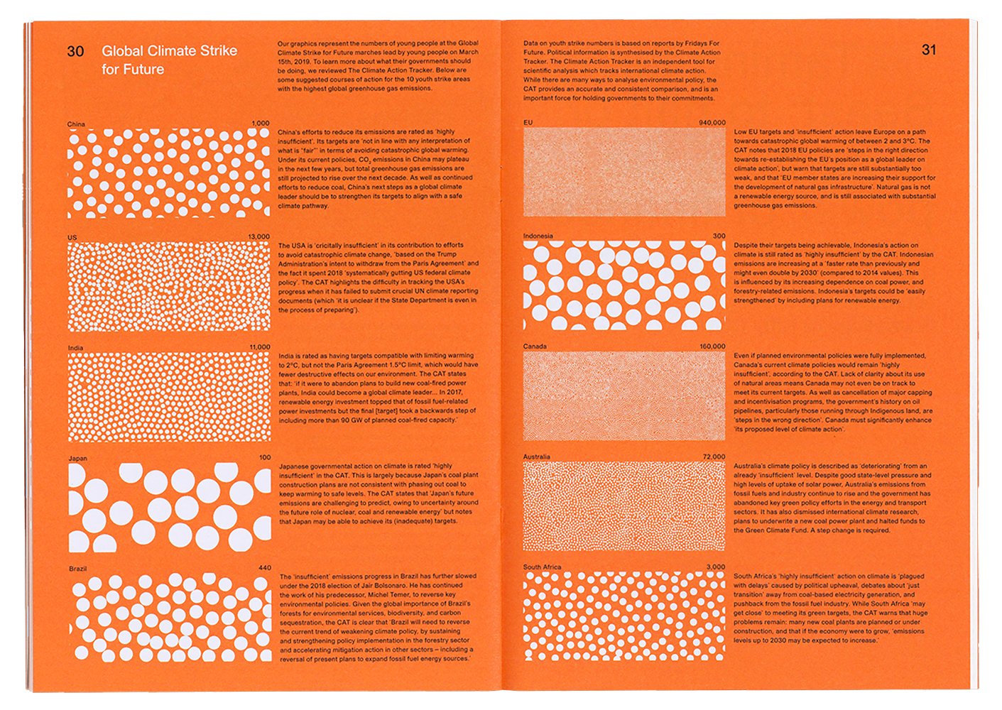 'Global Climate Strike for Future' graphic spread - It’s Freezing in LA! #3: Protest