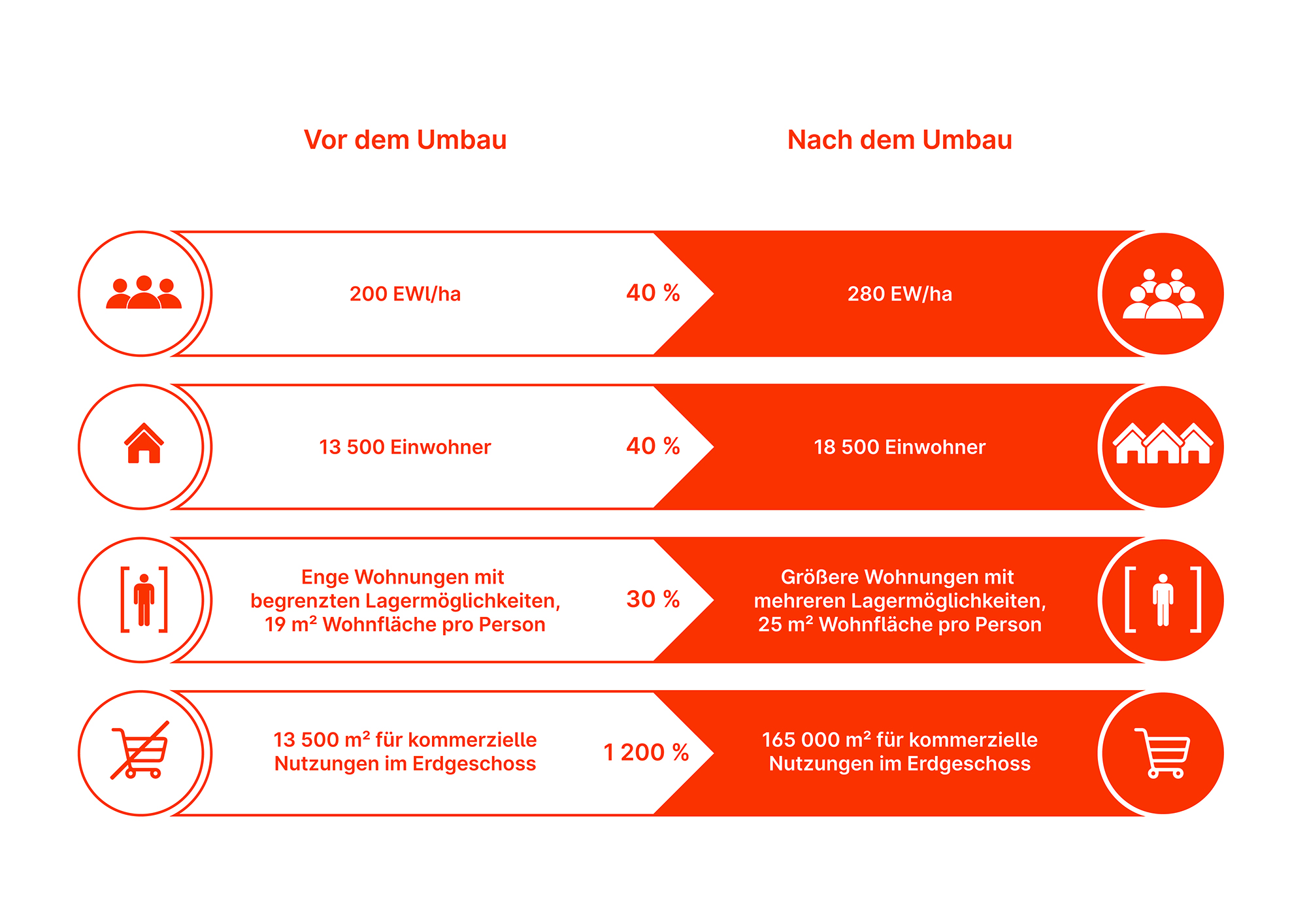 Wiederbelebung Wyhowskoho_Diagramm_07