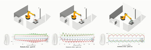 Milling Stages Simulation
