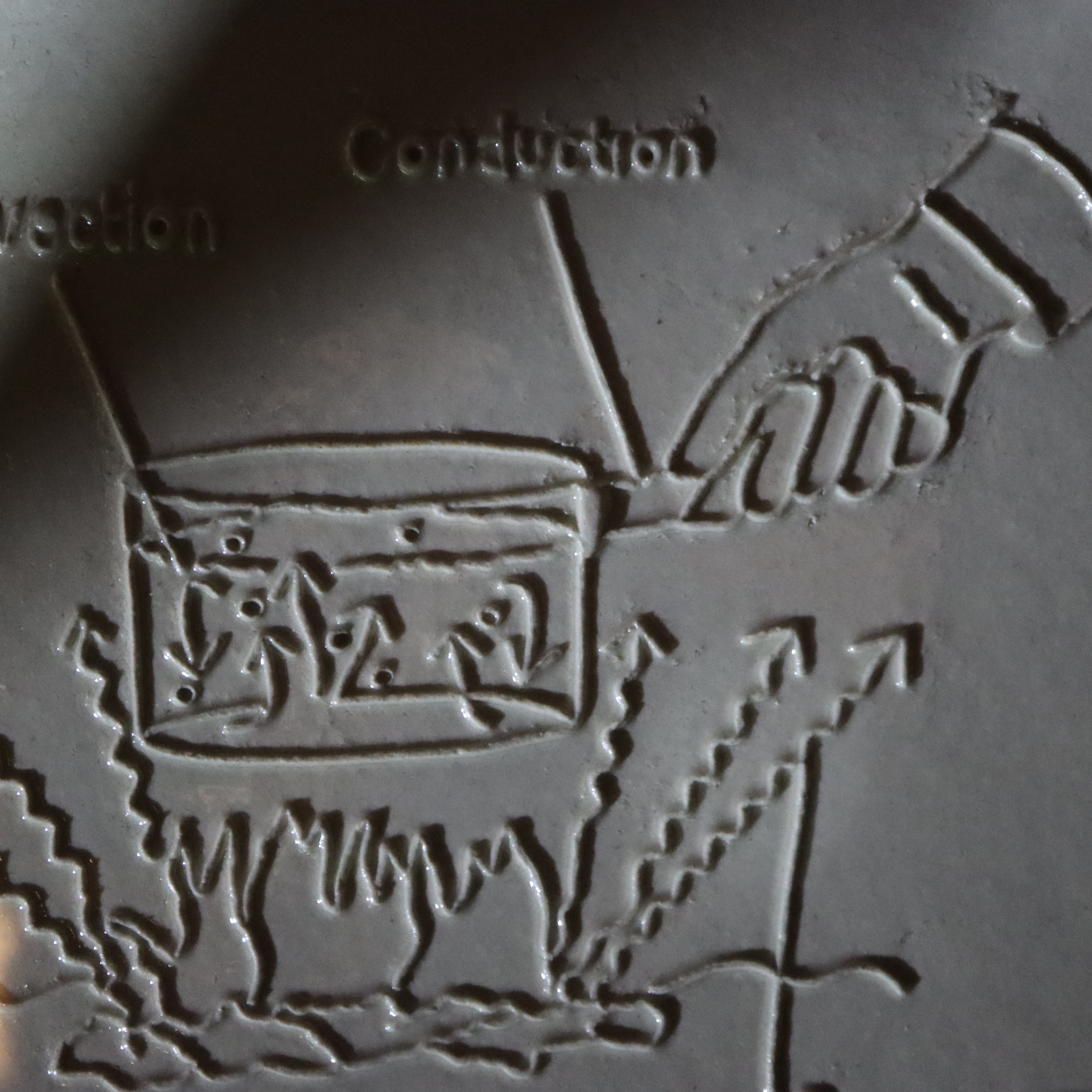 Atlas of Ovens: Hot Corners