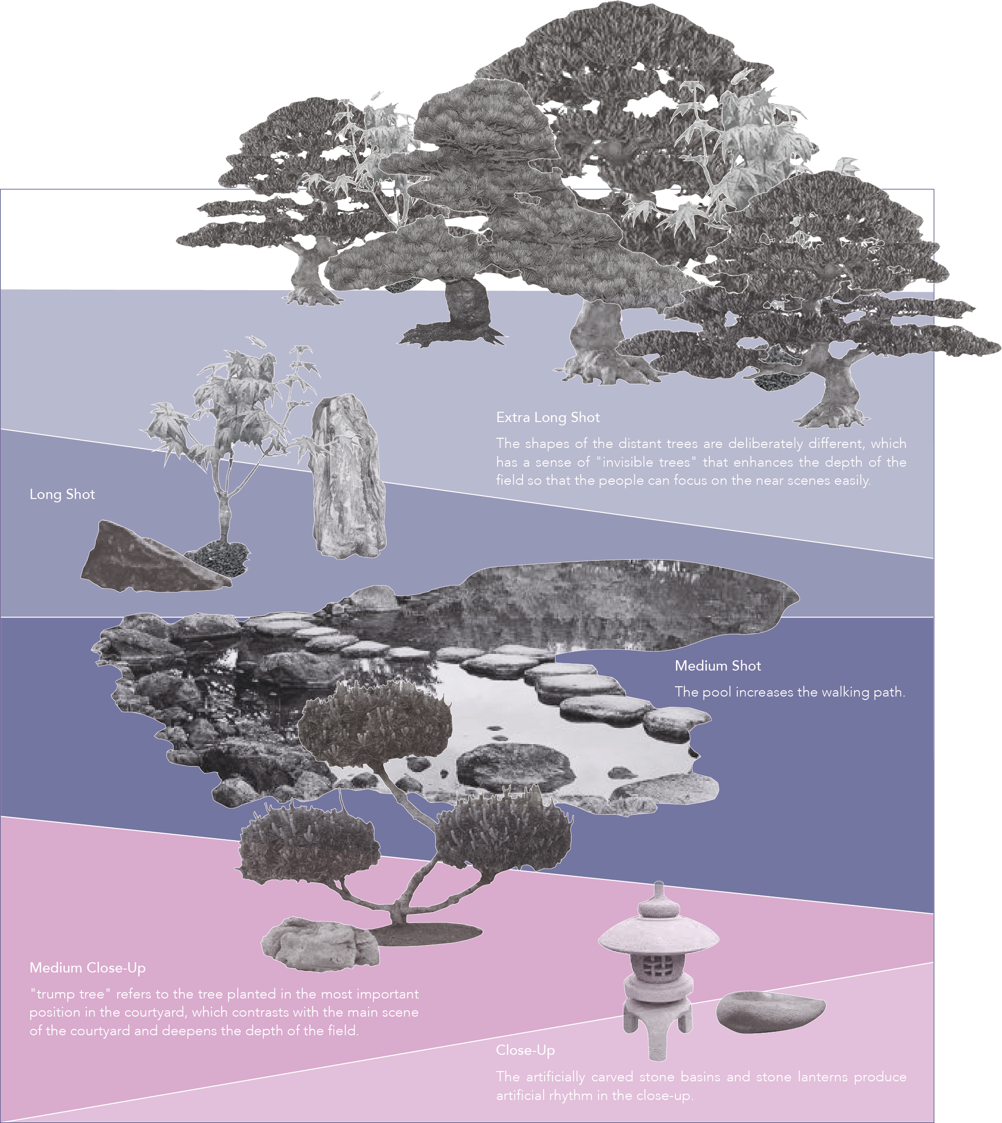 Every element in the Japanese garden has its practical effect.