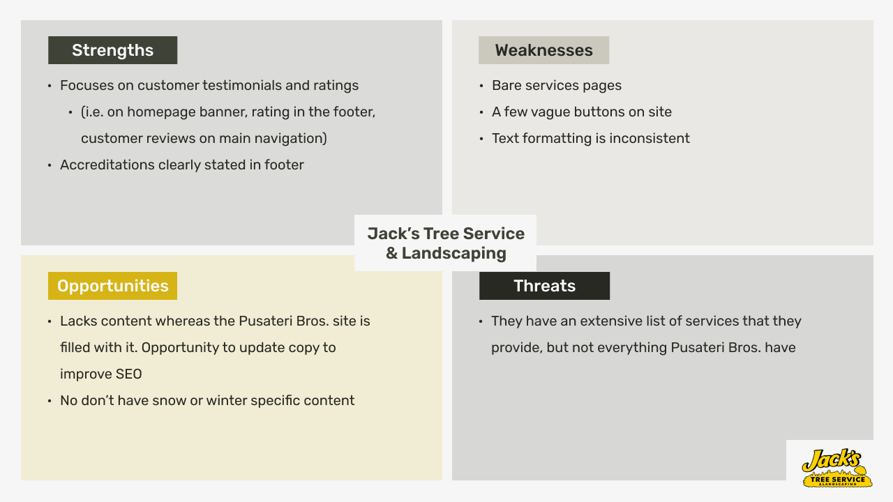 Jack's Tree Service & Landscaping SWOT analysis