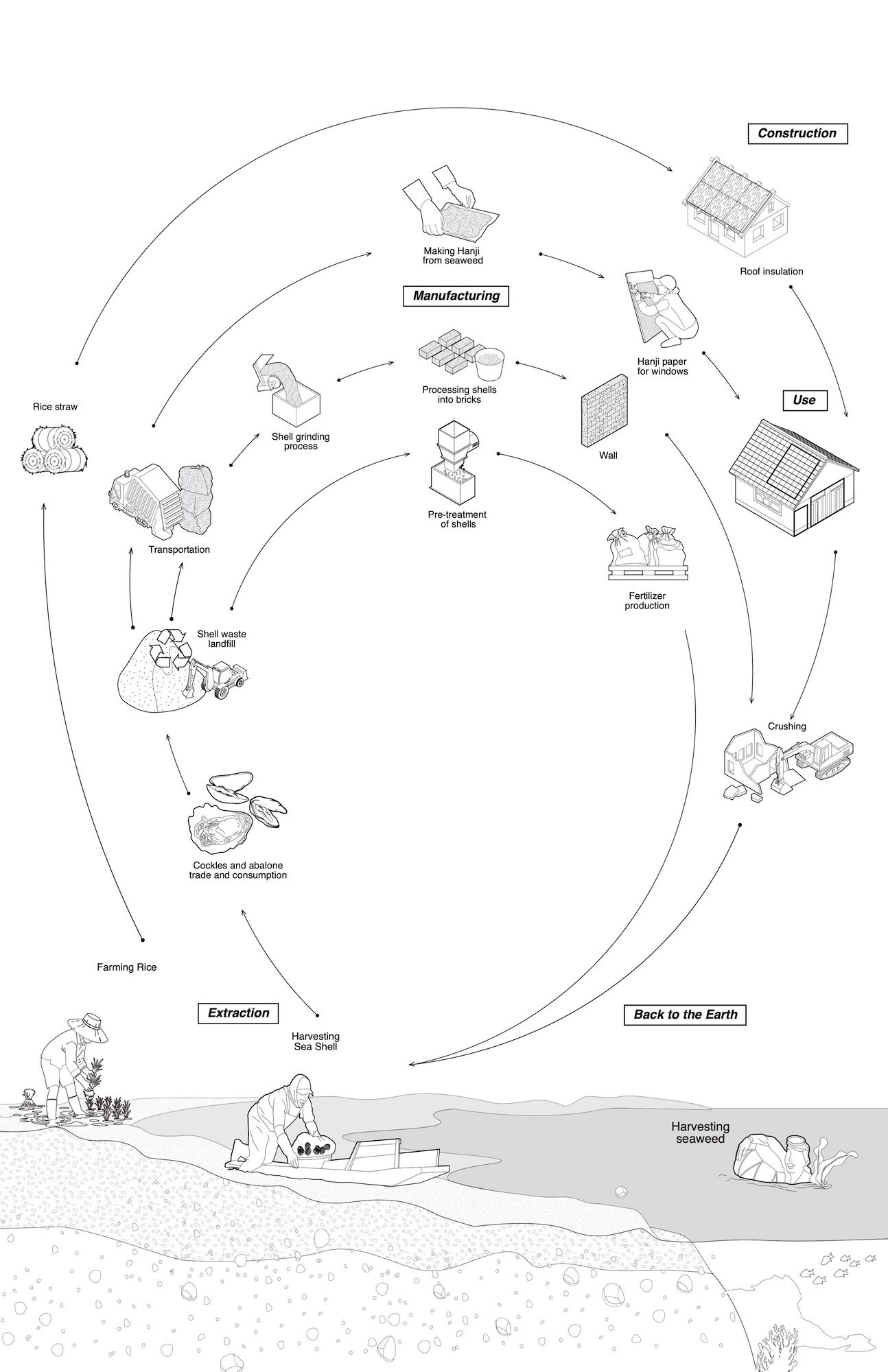 &copy; Jacob Gibbons, Boseul Seo, Jihoon Kim