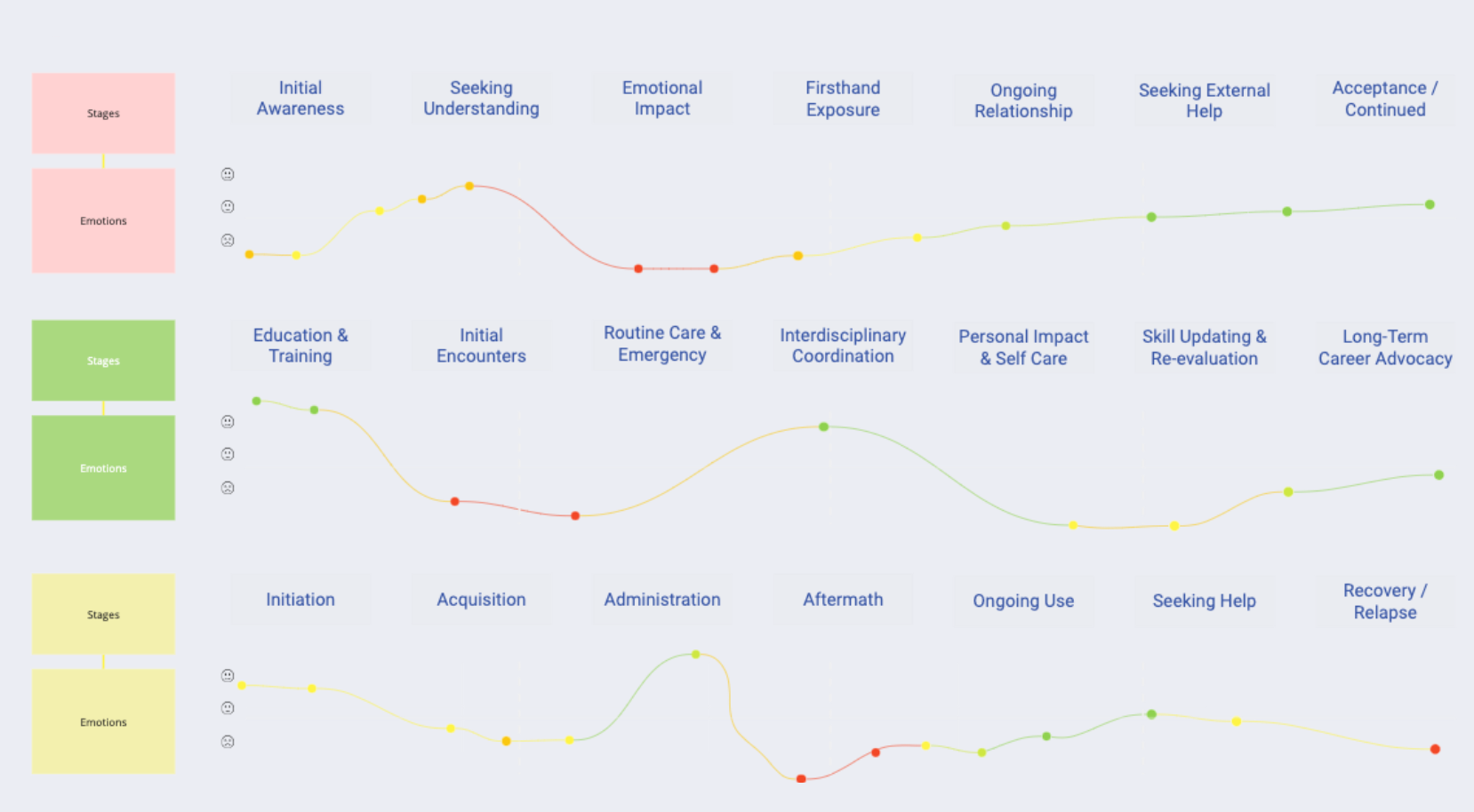 Journey Map Analysis