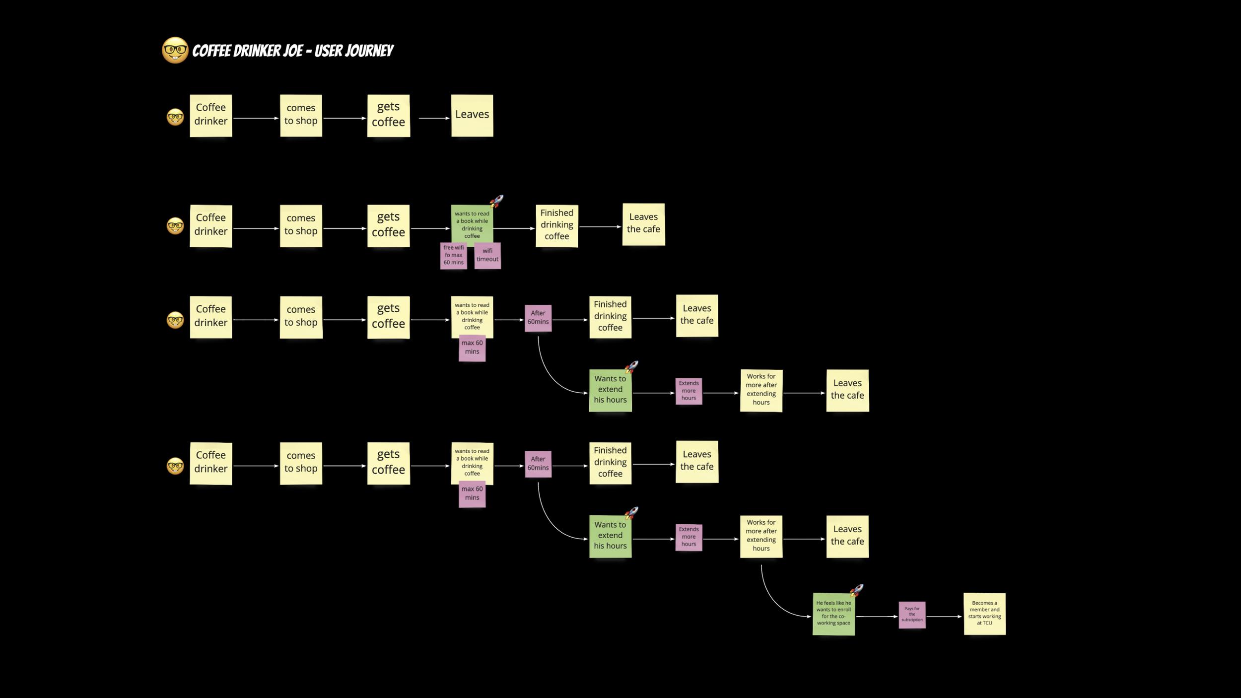 User Journey Map
