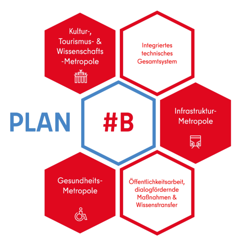 PLAN#B