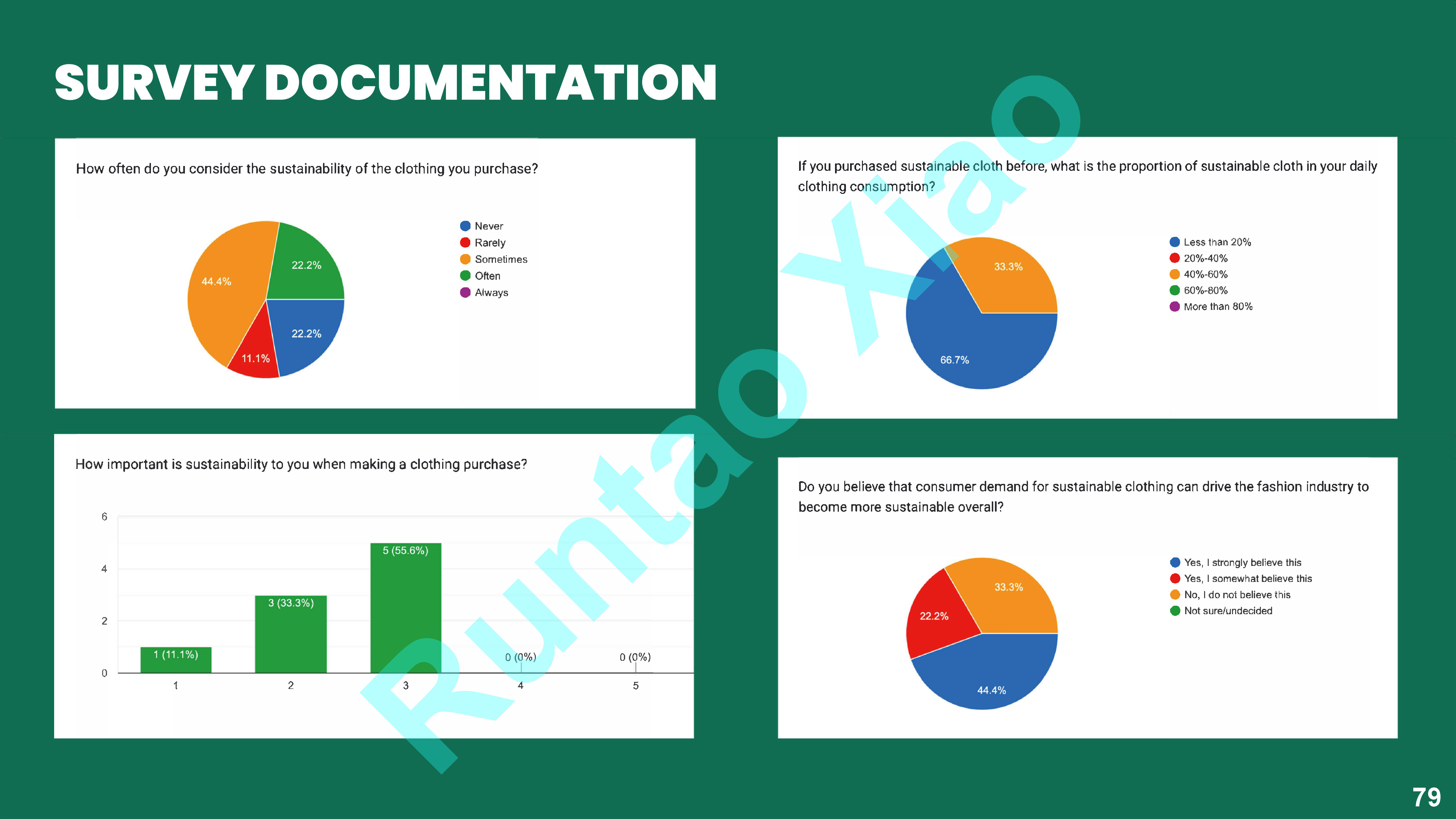Communication study_ Brand and customer_Sustainable fashion future.pdf