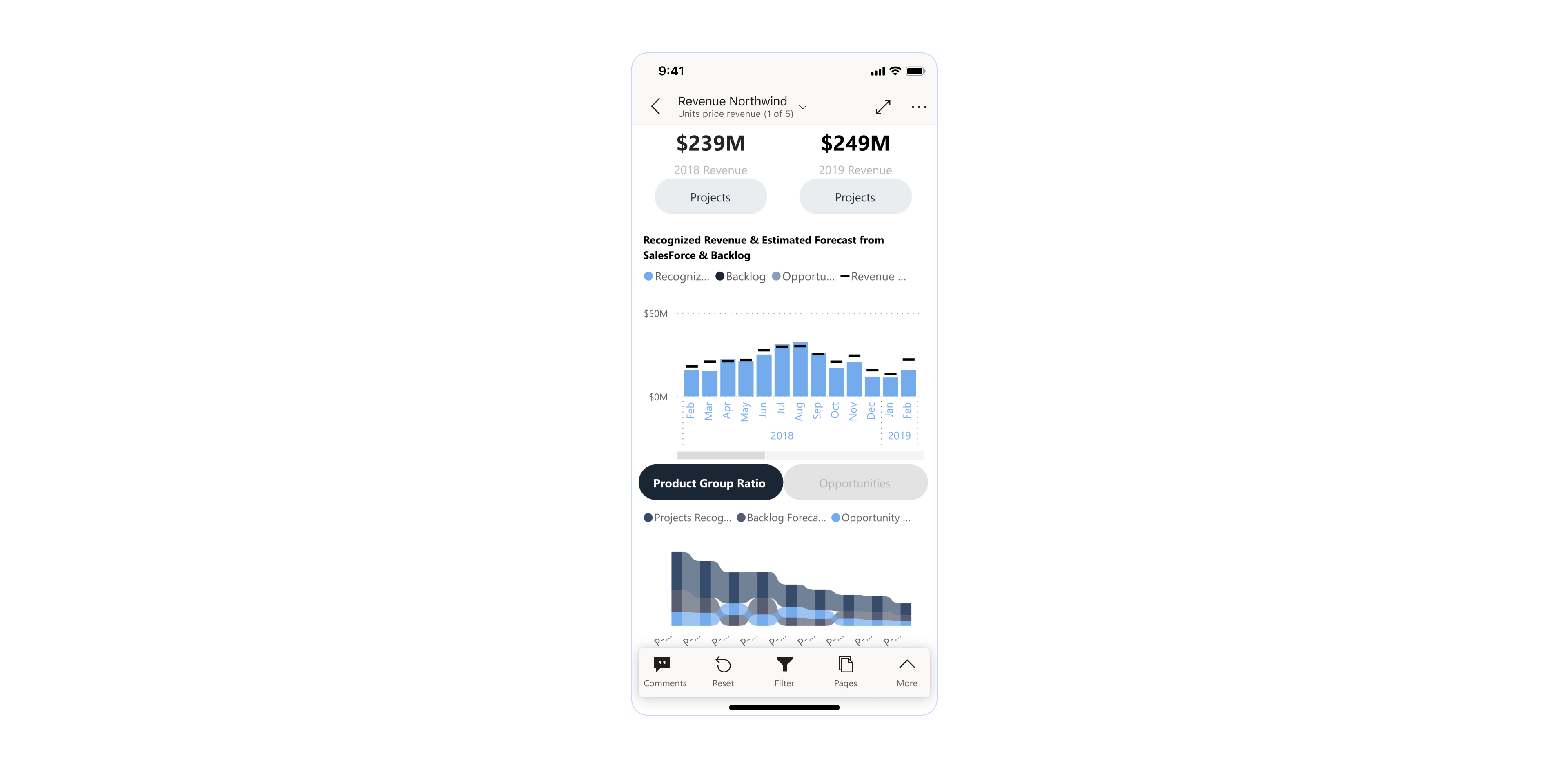 User lands in the report and explores further the data metric.