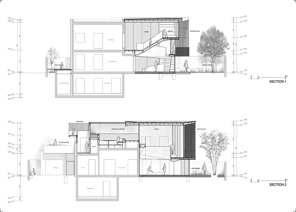 sections