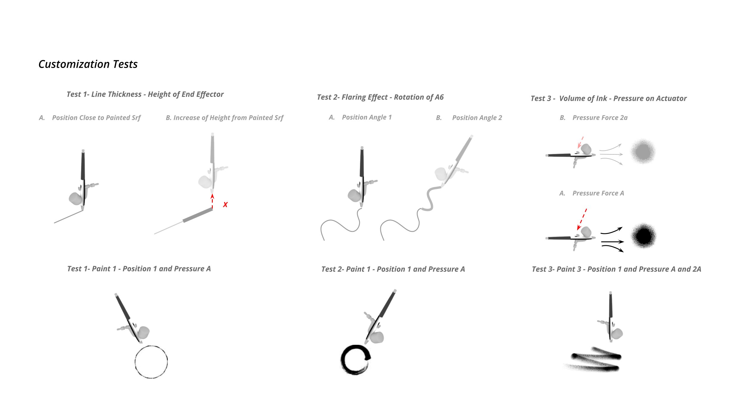 Testing Parameters