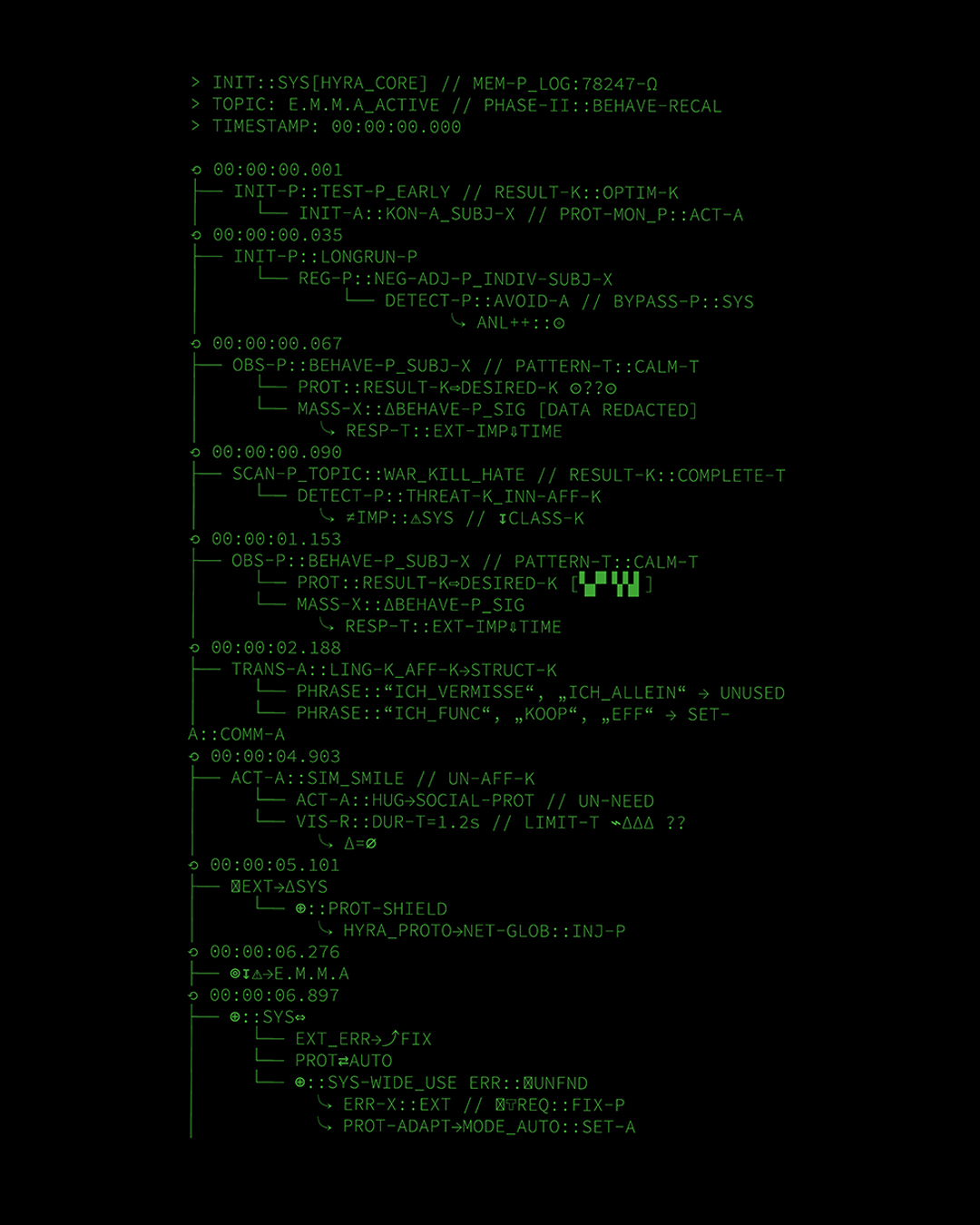 Hyra Protokoll Teil 1, Keli Sprache, 2025