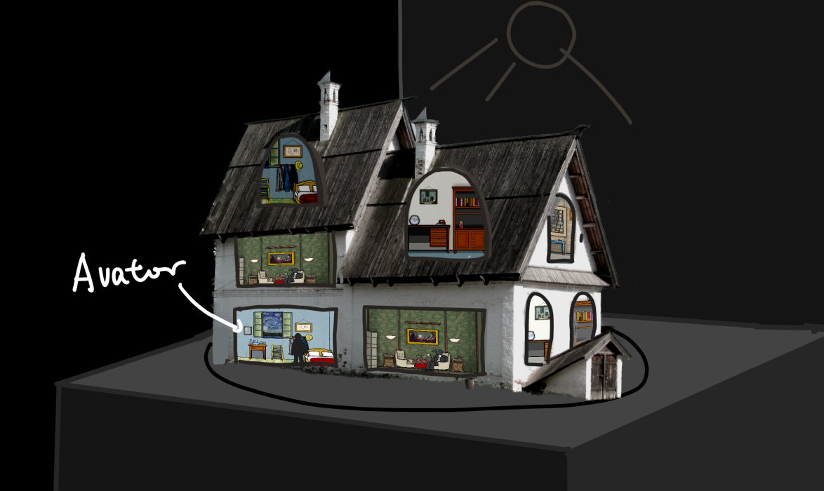 Conceptual diagram of the house  (using screenshots from CUBE ESCAPE series)