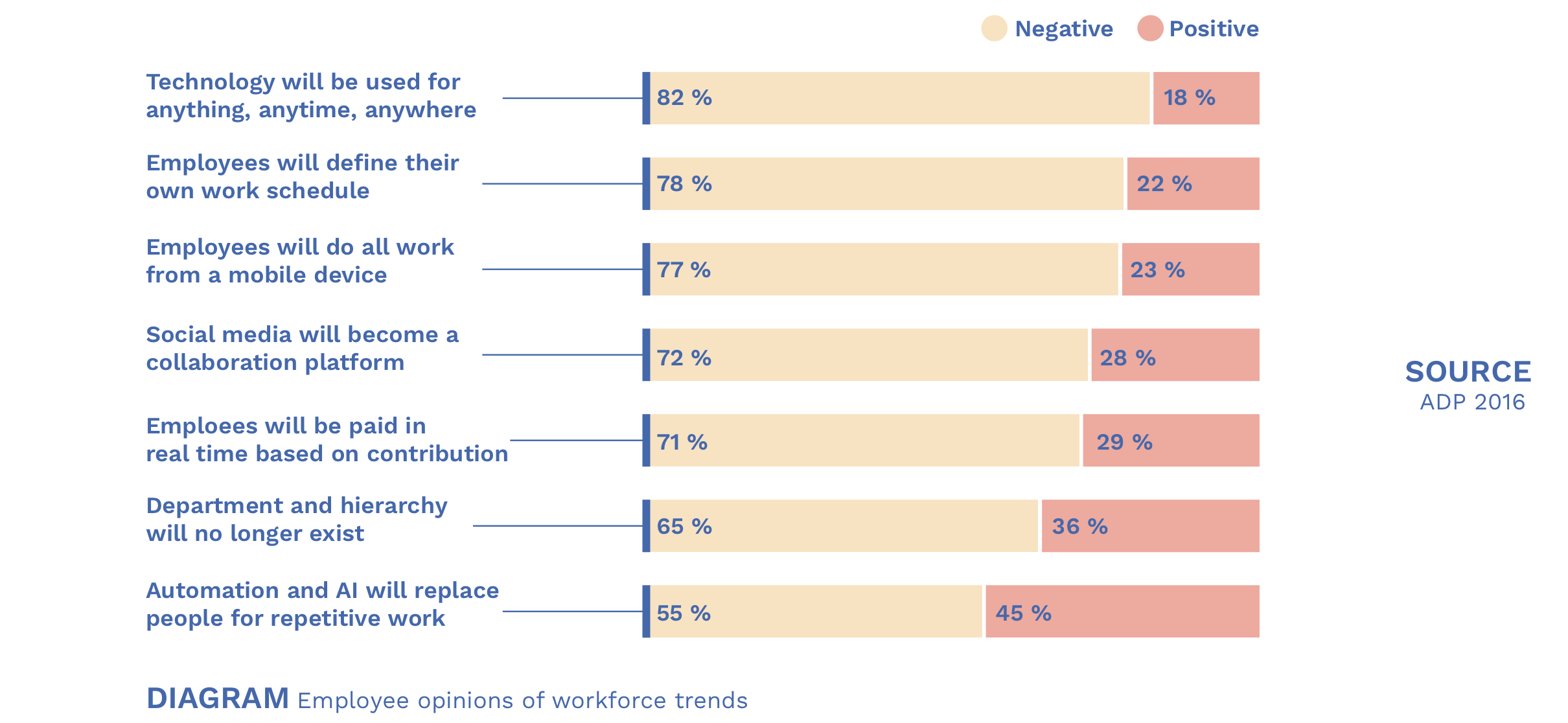 Challenges of work — rework.work