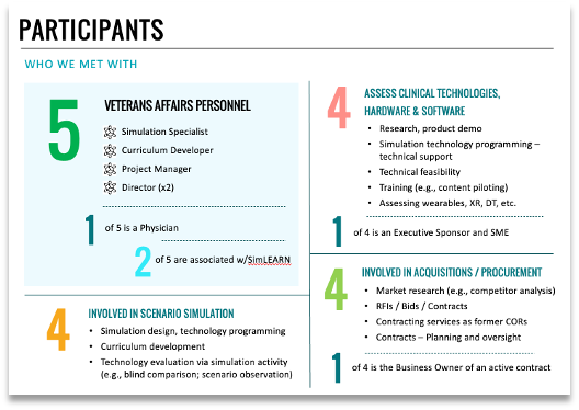 Testing participants