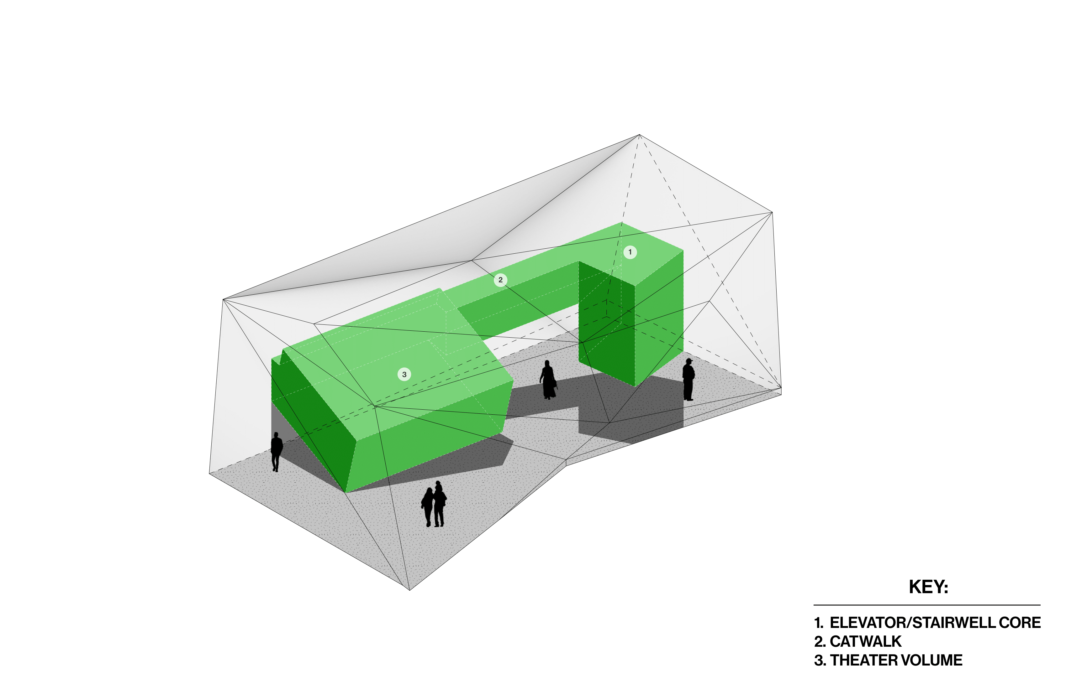 A prospective internal theater volume visualization.
