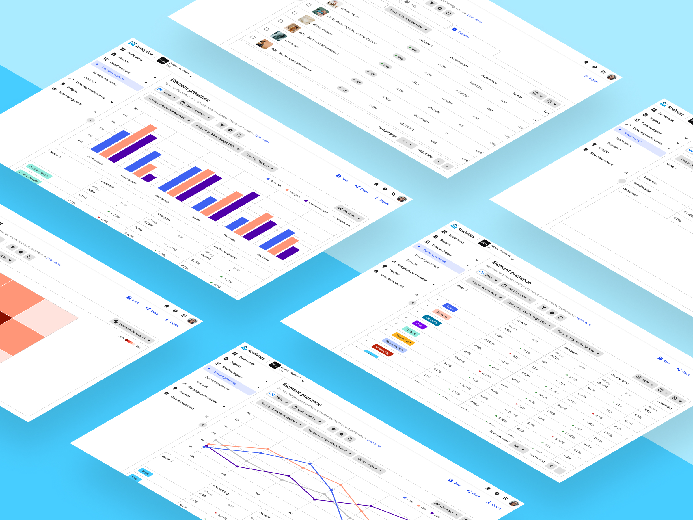VidMob Creative Analytics uses AI and machine learning to dissect ad creative to help marketers understand what decisions are driving performance.