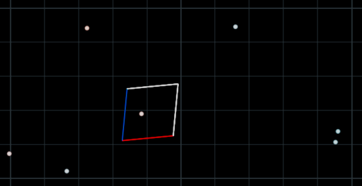 Projected pixel and stars, transformed into polar coordinates