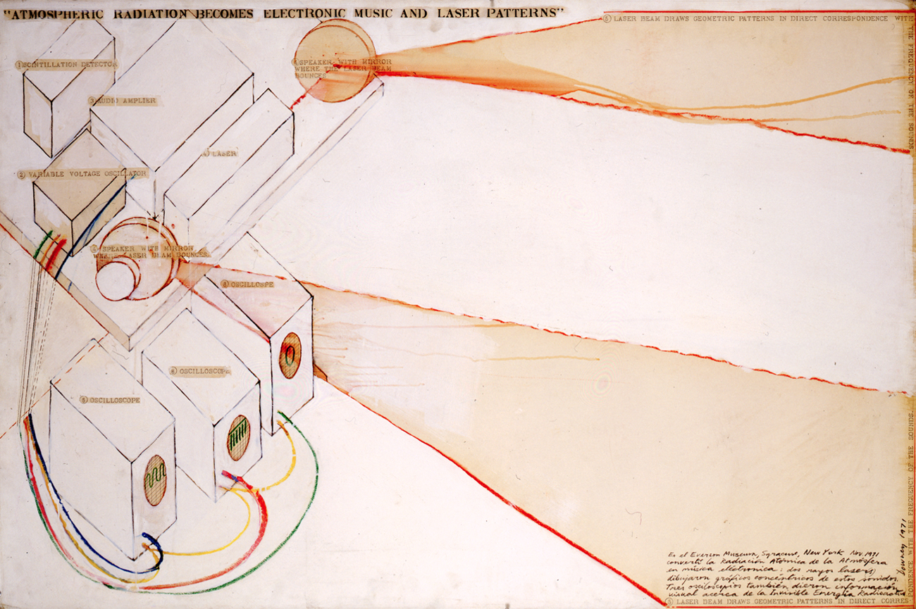 Juan DowneyAtmospheric Radiation Becomes Electronic Music and Laser Patterns, 1971Lápices de colores, grafito y acrílico sobre papel103 x 153 cm