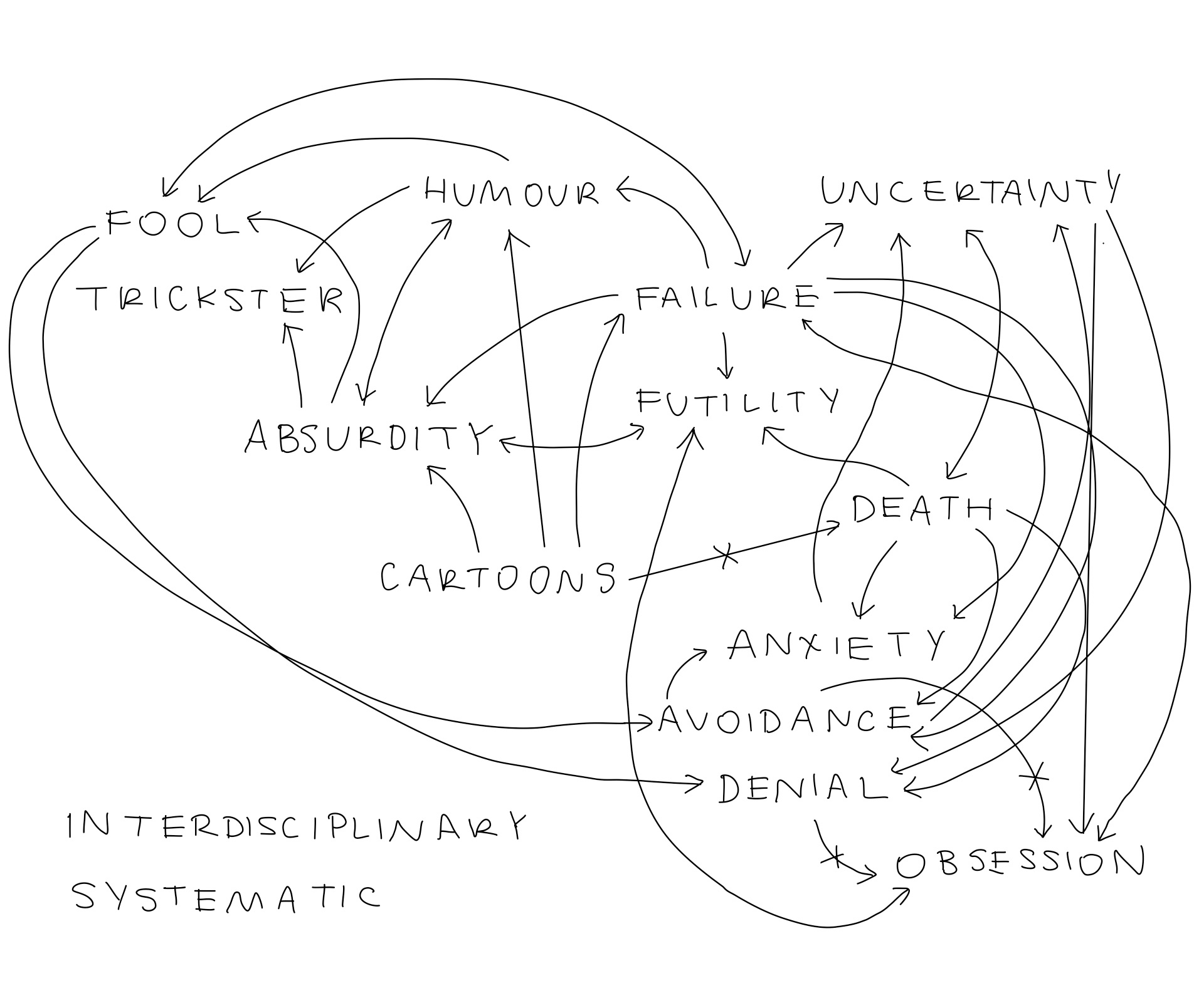 Key Terms Diagram, digital drawing, 2026, dimensions variable. 